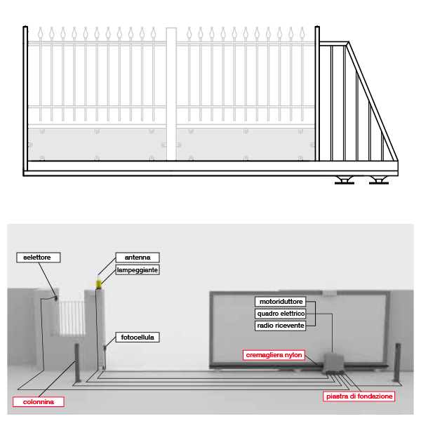 Motorization for gates